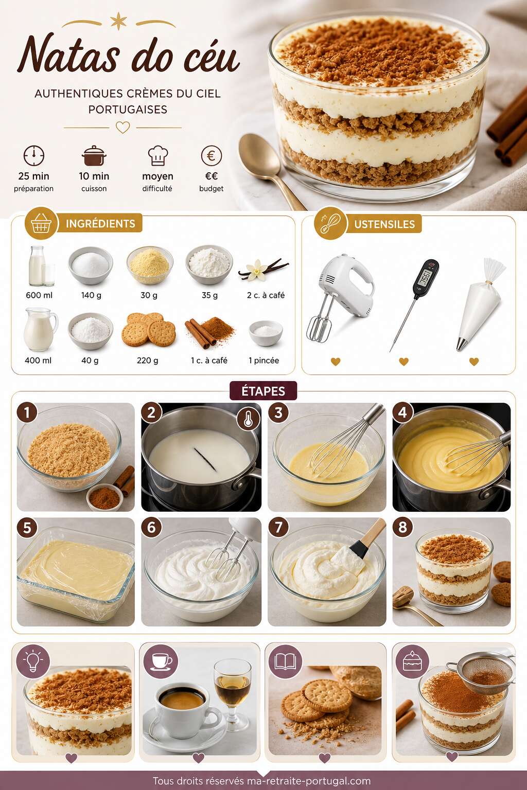 Fiche recette Comment préparer les authentiques natas do céu portugais ? Fiche recette Comment préparer les authentiques natas do céu portugais ?