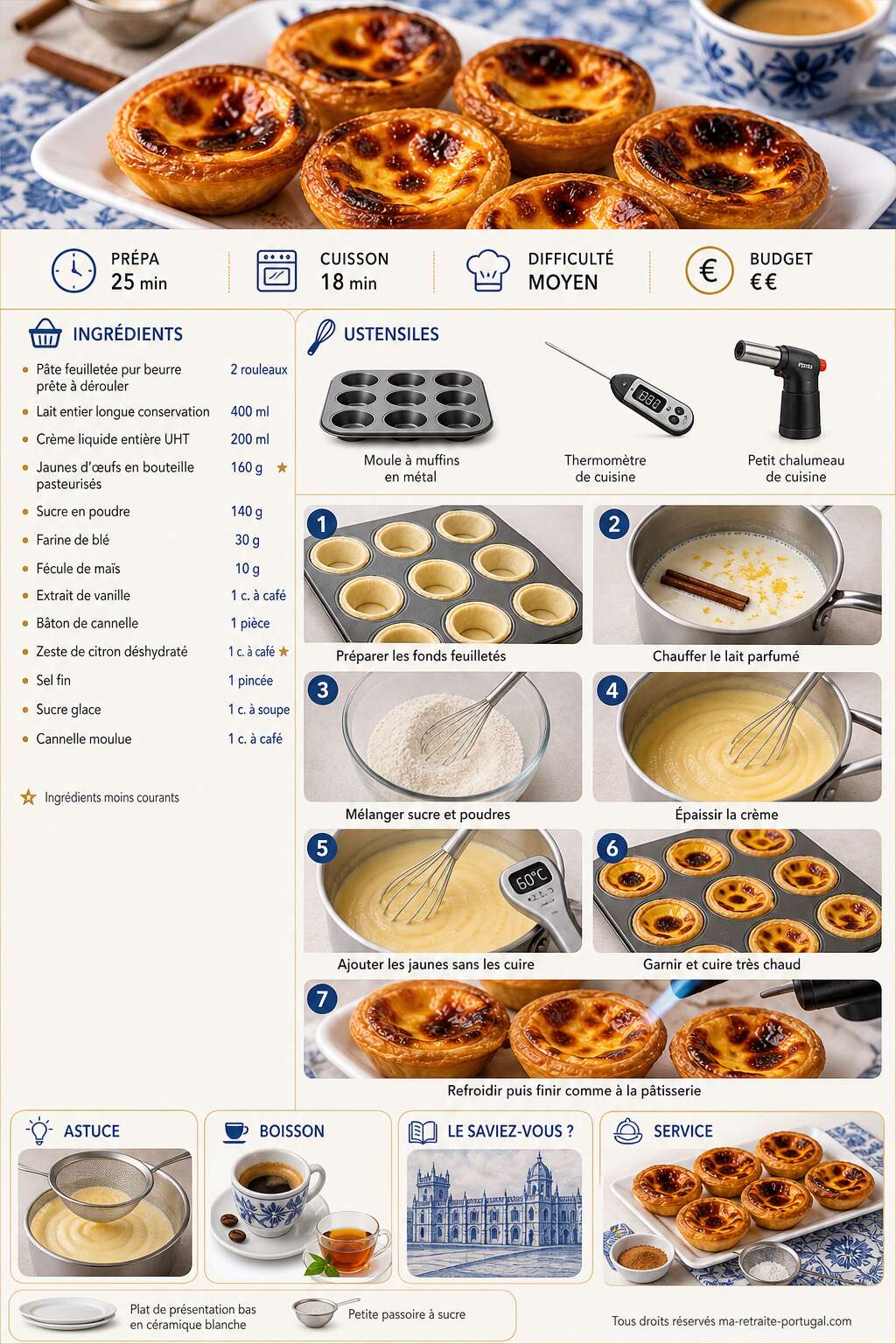 Fiche recette Recette authentique des pasteis de nata : le secret portugais dévoilé Fiche recette Recette authentique des pasteis de nata : le secret portugais dévoilé