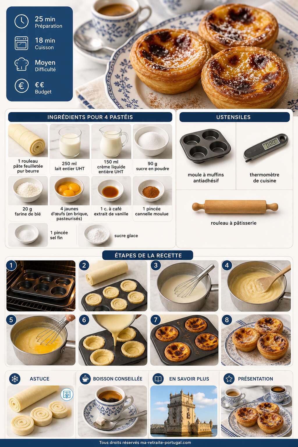 Fiche recette Découvrez la recette authentique des pasteis de nata portugais Fiche recette Découvrez la recette authentique des pasteis de nata portugais