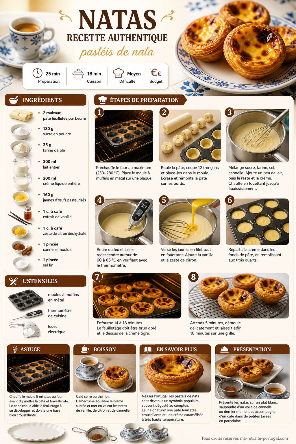 Fiche recette Comment préparer la recette authentique des natas portugais ? Fiche recette Comment préparer la recette authentique des natas portugais ?