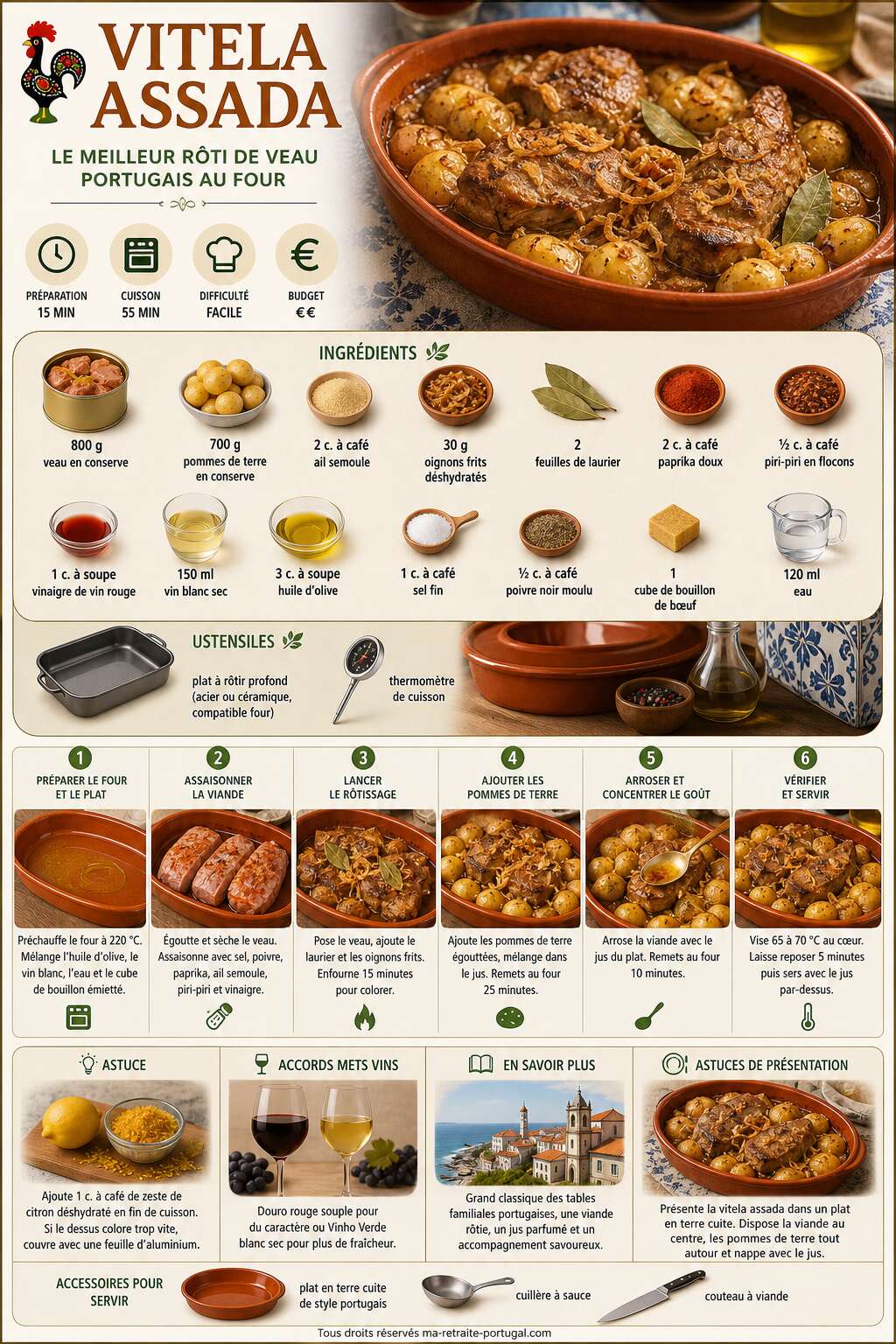 Fiche recette Découvrez la meilleure recette portugaise de vitela assada Fiche recette Découvrez la meilleure recette portugaise de vitela assada