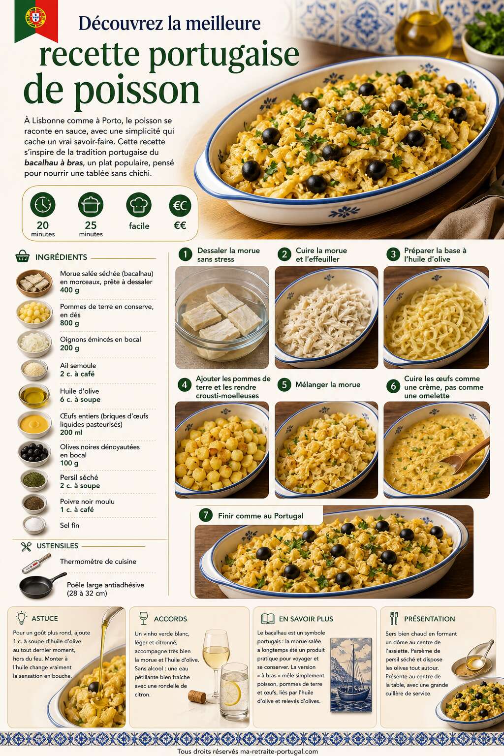 Fiche recette Découvrez la meilleure recette portugaise de poisson Fiche recette Découvrez la meilleure recette portugaise de poisson
