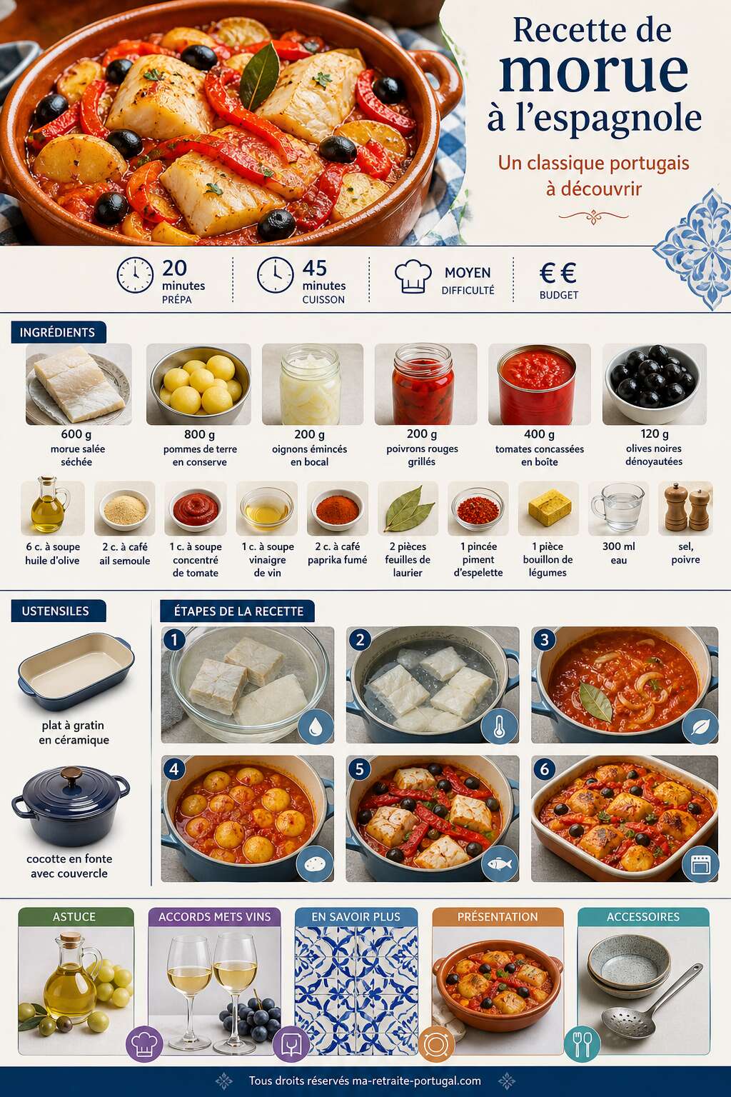 Fiche recette Recette de morue à l'espagnole : un classique portugais à découvrir Fiche recette Recette de morue à l'espagnole : un classique portugais à découvrir