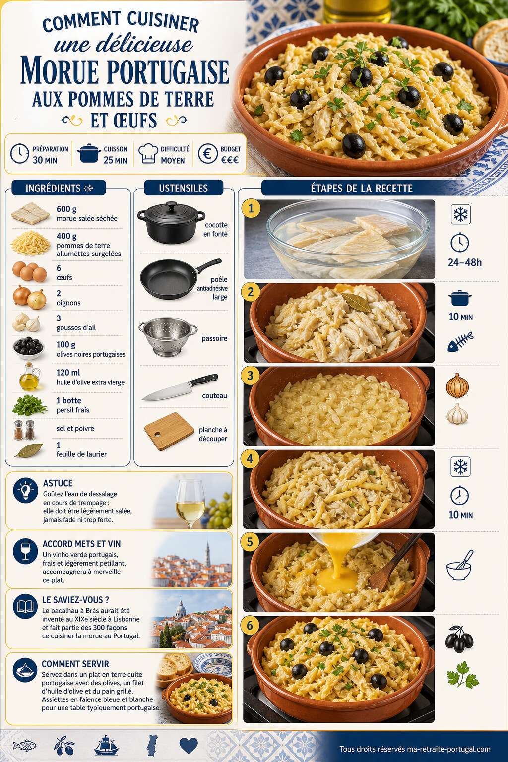 Fiche recette Comment cuisiner une délicieuse morue portugaise aux pommes de terre et œufs Fiche recette Comment cuisiner une délicieuse morue portugaise aux pommes de terre et œufs