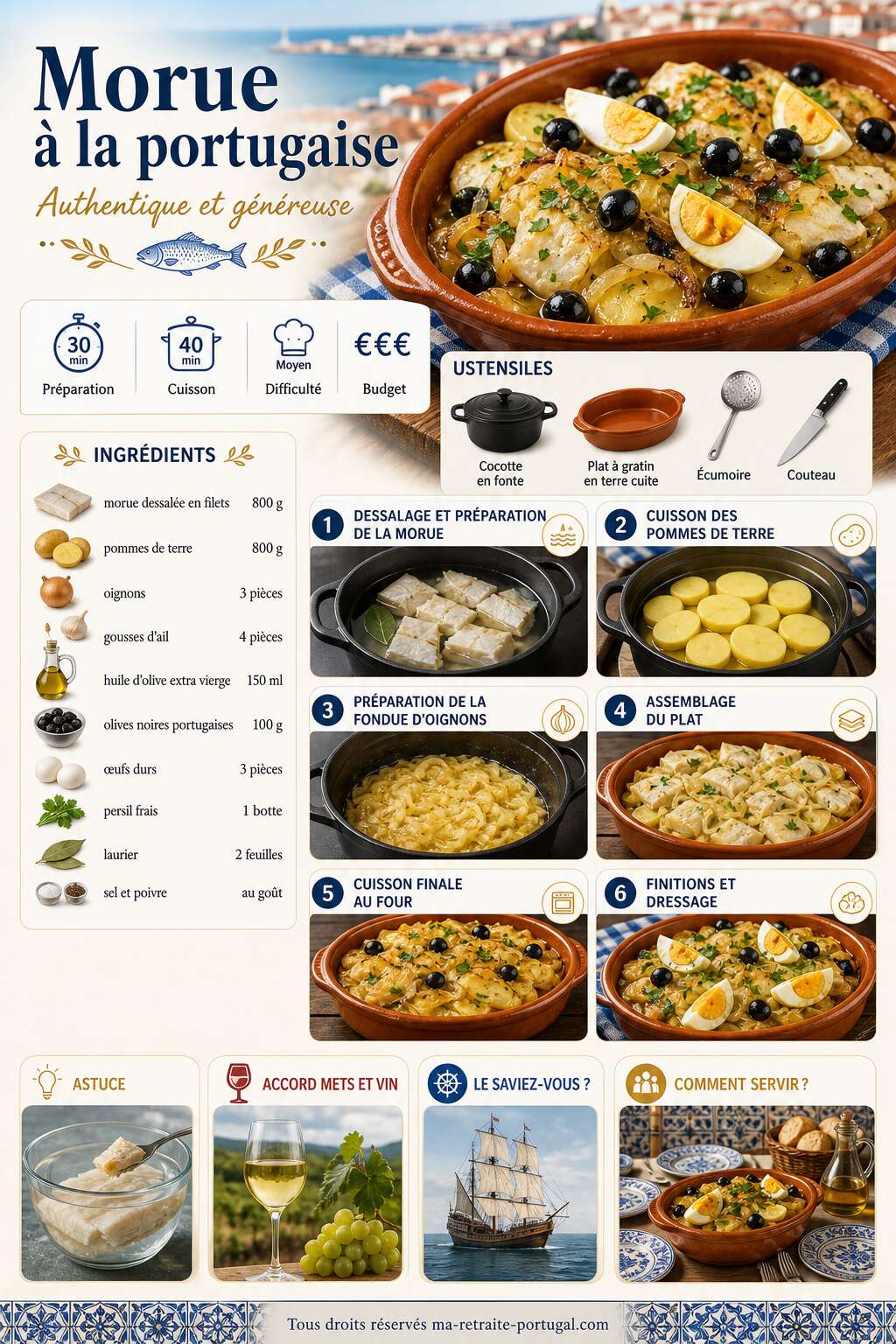 Fiche recette Comment réussir une authentique recette portugaise de morue ? Fiche recette Comment réussir une authentique recette portugaise de morue ?