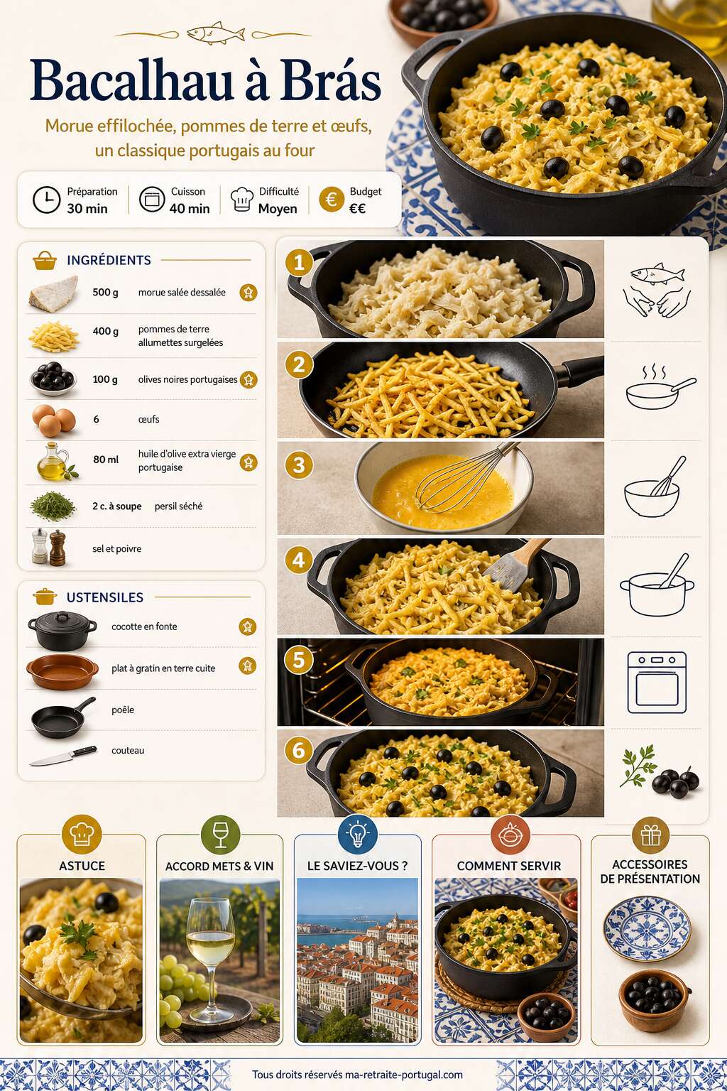 Fiche recette Découvrez la meilleure recette portugaise au four Fiche recette Découvrez la meilleure recette portugaise au four