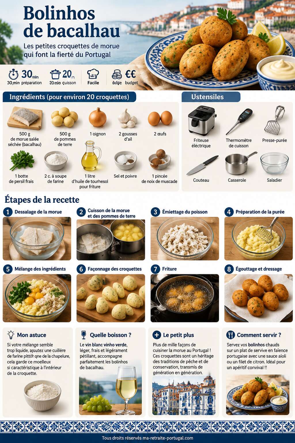 Fiche recette Recette facile des bolinhos de bacalhau : découvrez le secret portugais Fiche recette Recette facile des bolinhos de bacalhau : découvrez le secret portugais