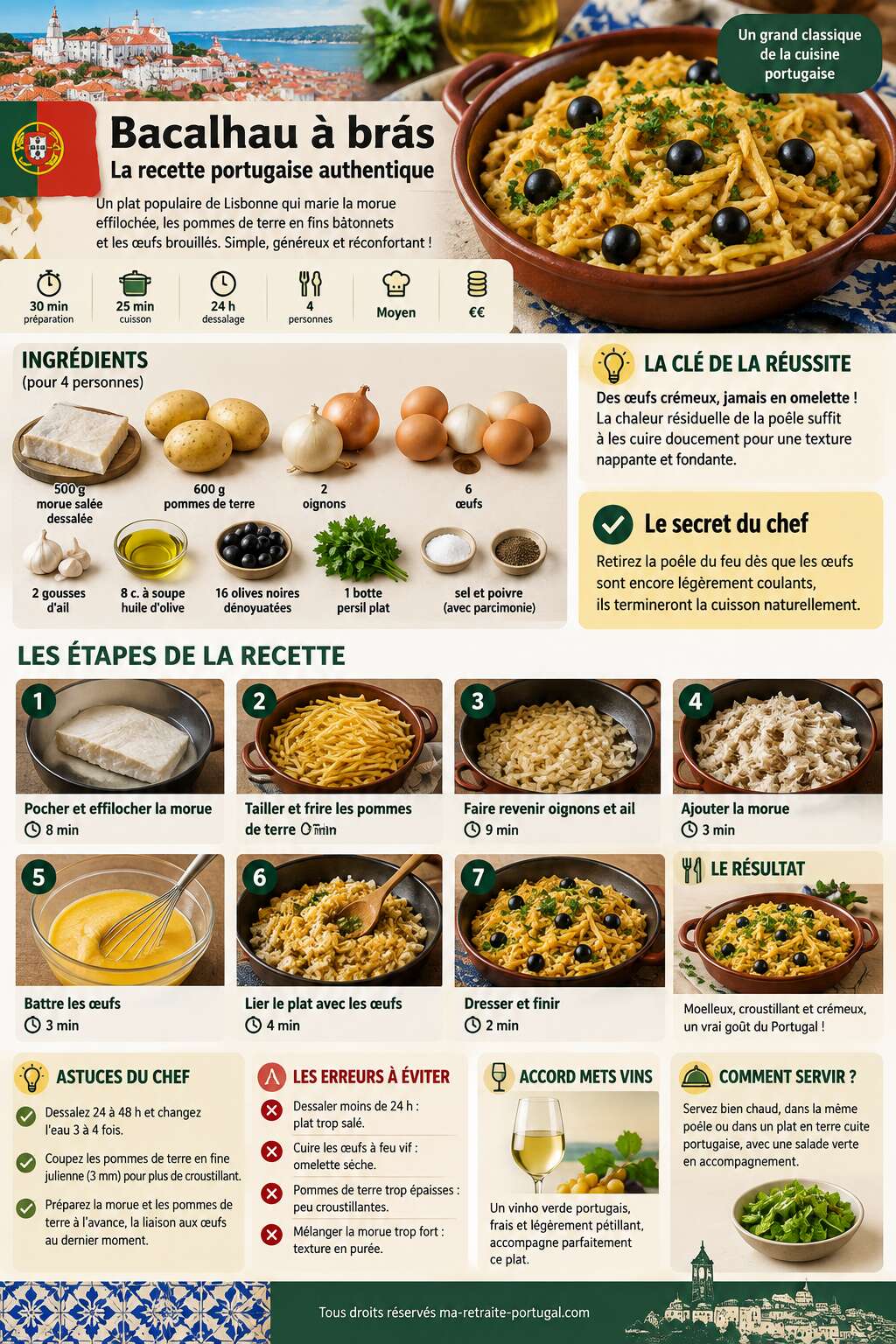 Fiche recette Comment cuisiner la recette portugaise authentique de morue bacalhau ? Fiche recette Comment cuisiner la recette portugaise authentique de morue bacalhau ?