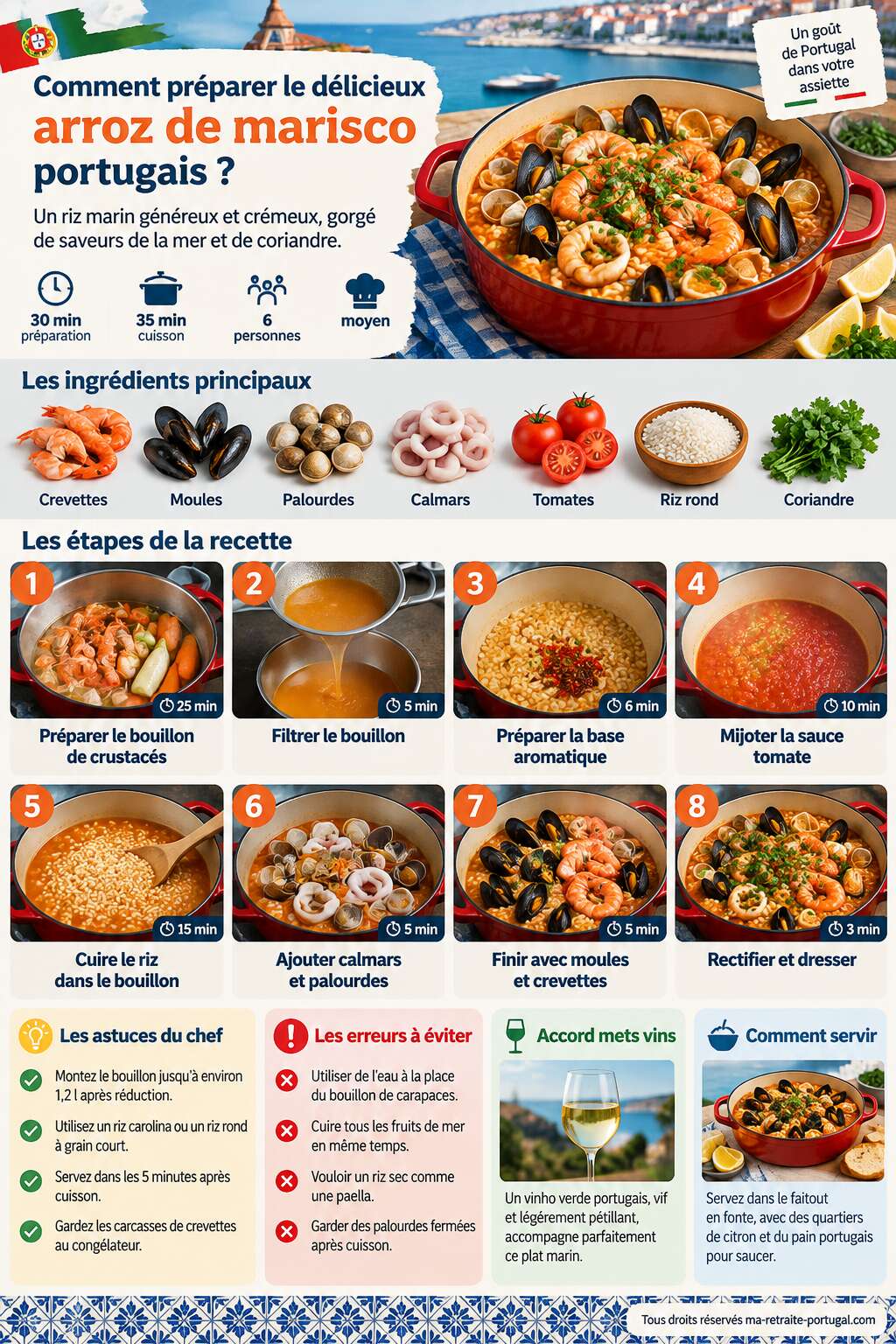 Fiche recette Comment préparer le délicieux arroz de marisco portugais ? Fiche recette Comment préparer le délicieux arroz de marisco portugais ?
