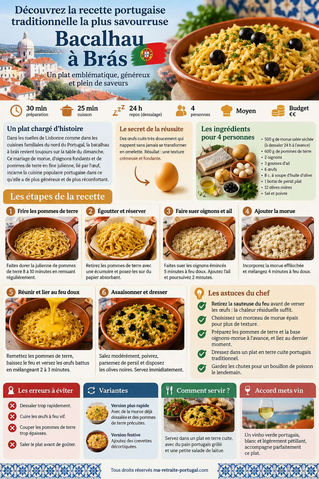 Fiche recette Découvrez la recette portugaise traditionnelle la plus savoureuse Fiche recette Découvrez la recette portugaise traditionnelle la plus savoureuse