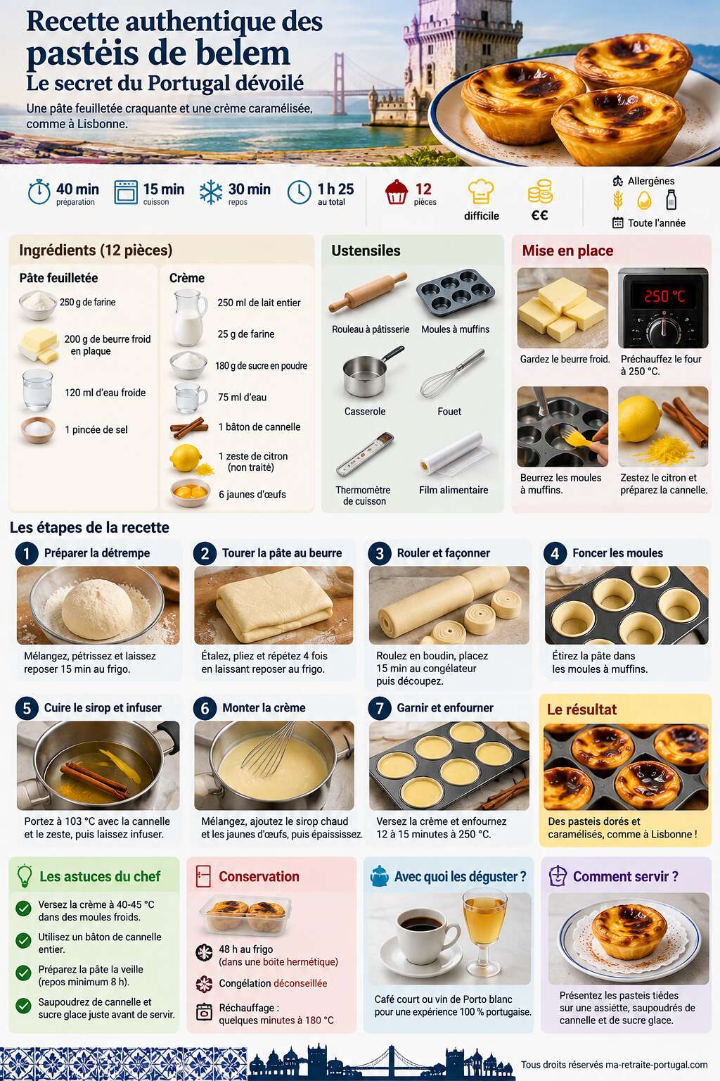 Fiche recette Recette authentique des pasteis de belem : le secret du portugal dévoilé Fiche recette Recette authentique des pasteis de belem : le secret du portugal dévoilé