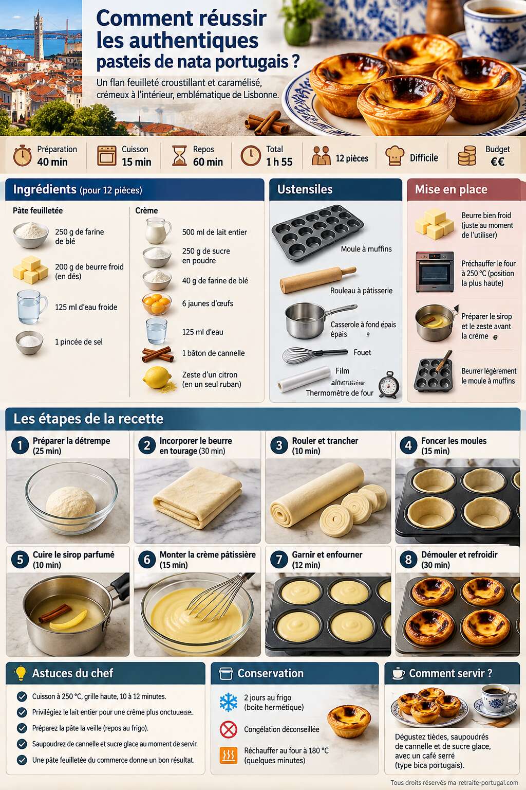 Fiche recette Comment réussir les authentiques pasteis de nata portugais ? Fiche recette Comment réussir les authentiques pasteis de nata portugais ?