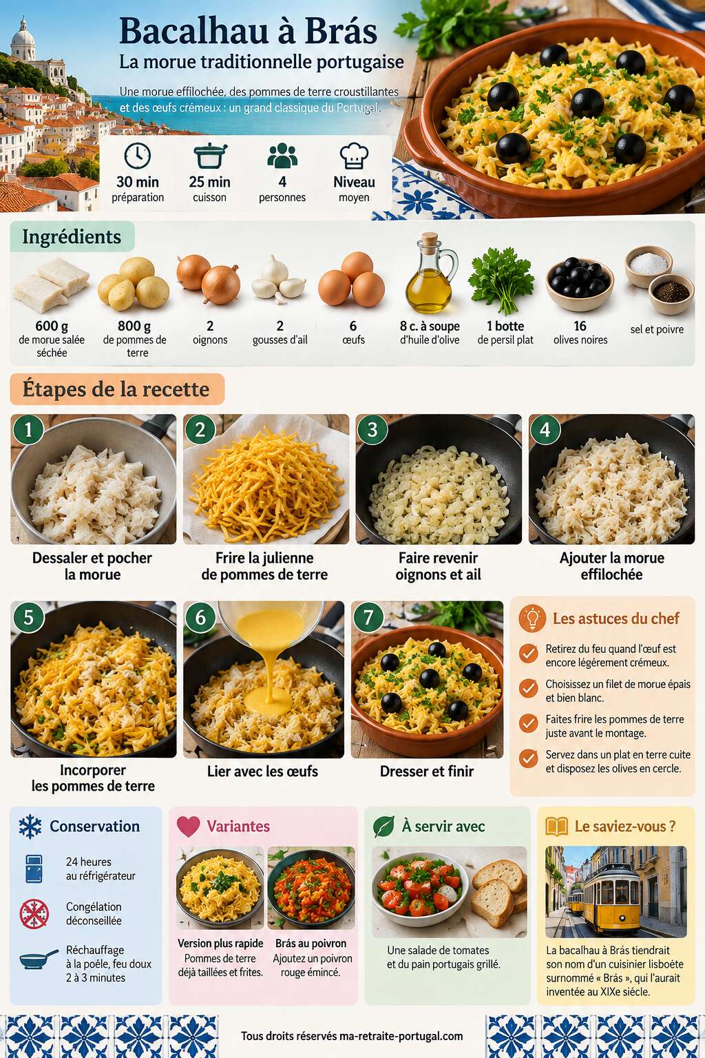 Fiche recette Recette portugaise : comment préparer une morue traditionnelle Fiche recette Recette portugaise : comment préparer une morue traditionnelle
