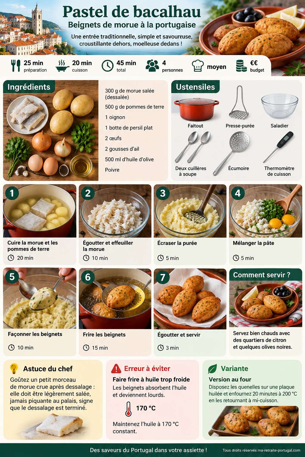 Fiche recette Recette d'entrée portugaise facile : saveurs authentiques et rapides Fiche recette Recette d'entrée portugaise facile : saveurs authentiques et rapides